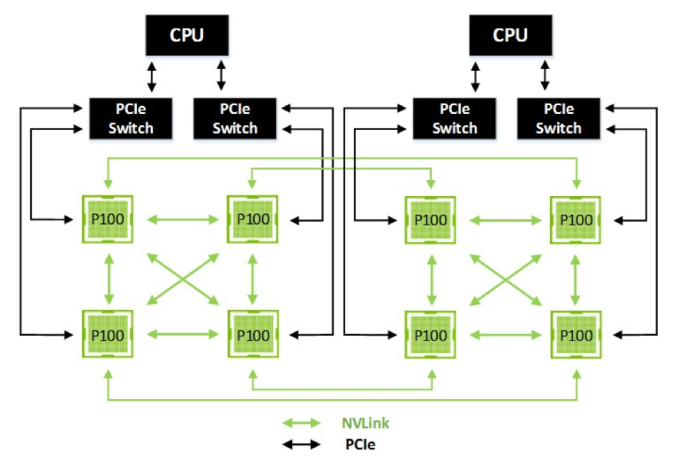 NVIDIA-Unveils-the-DGX-1-HPC-Server-8-Teslas-3U-Q2-2016.png